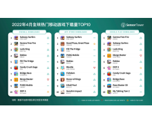 2022 年 4 月全球热门移动游戏下载量 TOP10：《Su