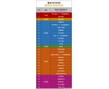 天津地铁30座车站恢复运营