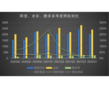 从流量时代进入留量时代 电商三巨头不再“三国