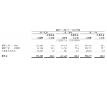 中国第二大普洱茶公司要IPO了