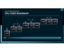 AMD更新CPU架构产品线路图，计划2024年推出全新的