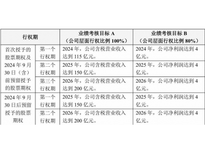 重回线下 三只松鼠想要“走出”抖音