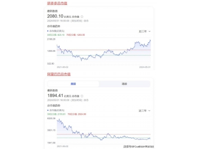 想赚钱的京东 先朝自己内部“砍了一刀”