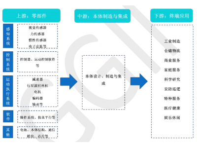 人形机器人产业拐点渐行渐近 普通投资人如何参