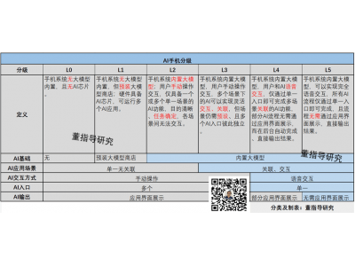 苹果AI大招亮相 可以打几分？