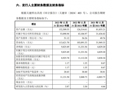 纳百川闯关IPO：应收账款逐年增大 五成收入来自