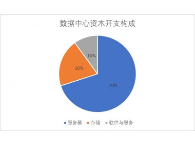 2024年的AI服务器，相当于2018年电车对燃油车的革