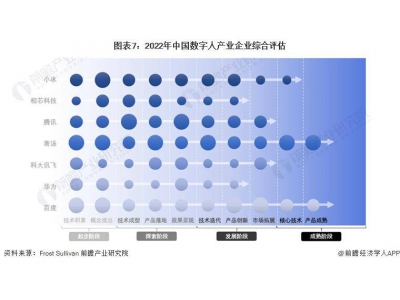 严打虚拟主播？腾讯视频号拟限制数字人带货 违