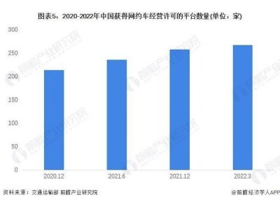 网约车太累了！出车16小时净收入仅300元，“每天