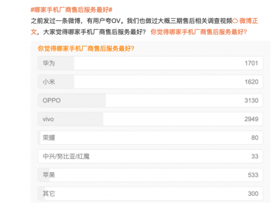 “618”电商大促落幕 商家服务成为了新风向标