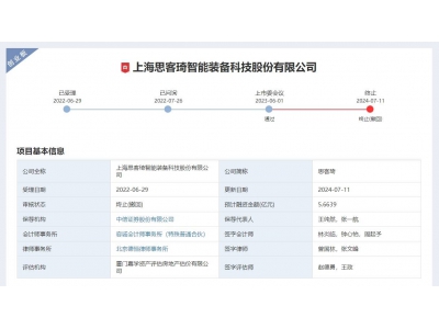 思客琦终止创业板IPO：存货占比突增 销售收入依