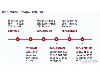 爆火出圈的Robotaxi 会是自动驾驶的终局吗？