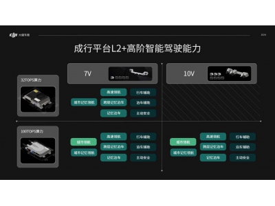 座舱之王高通 抢占中阶智能驾驶赛道