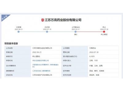 万高药业撤回IPO申请：毛利率逐年降低 存货占比