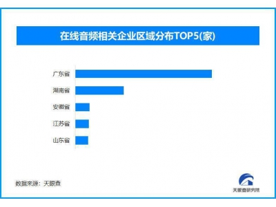 喜马拉雅三年四战IPO “耳朵经济”能讲出新鲜故