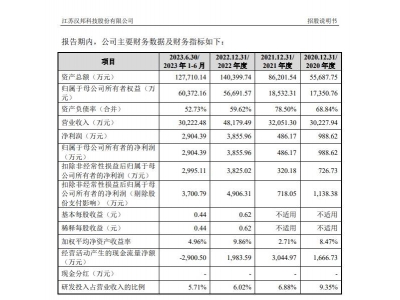 汉邦科技闯关科创板：经营现金流净额转负 存货