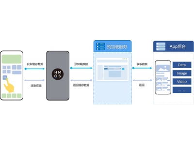 实现中国自己操作系统梦！华为晒纯血鸿蒙：支