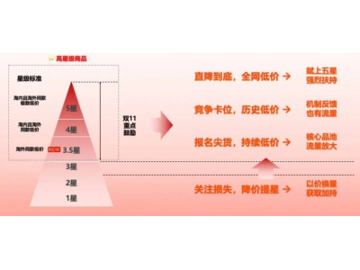 消费回归理性！7000万电商人 又走到了十字路口