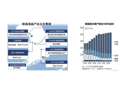 夏普停产！电视面板生产在日本落