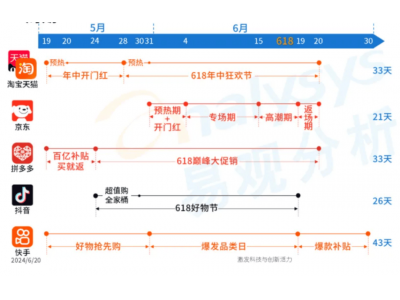 快手电商 面临着“天命”的关键抉择