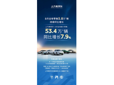 销量超5.8万辆！上汽发布8月战报：累计突破53万