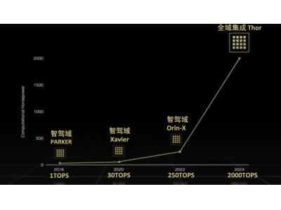 中国汽车芯片究竟差在哪里？