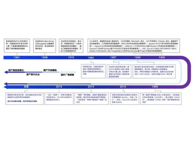 倒计时三年 国产数据库100%替代走到哪一步了？