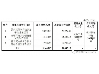 景杰生物IPO过会逾一年半后撤单！年营收2.2亿 曾