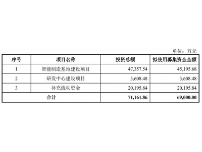 图特股份终止深主板IPO：年营收8.3亿 曾拟募资