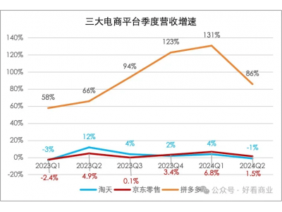 “百亿减免”成行业标配 电商“流量税”沉疴可