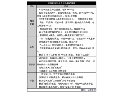 双十一狂！热衷“薅羊毛”的人们：有人六个账