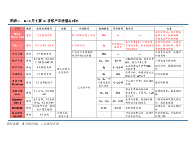 新一轮“流量争夺战”来临 AI视频赛道要变天了