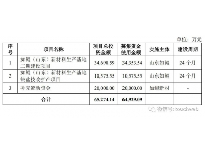 如鲲新材科创板IPO撤单！年营收8.1亿 曾拟募资