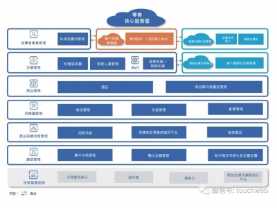 多点Dmall再闯港交所！上半年营收9.4亿，亏4.8亿，