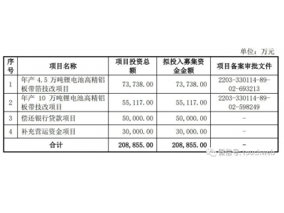 永杰新材沪市主板IPO过会！上半年营收37亿，净利