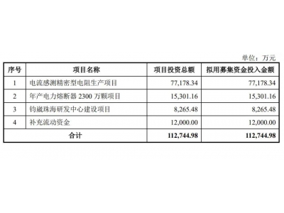 钧崴电子创业板IPO注册生效！预计年营收6亿到