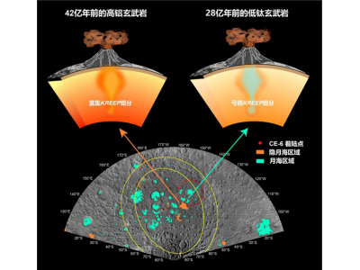 嫦娥六号月壤样本首批研究成果公