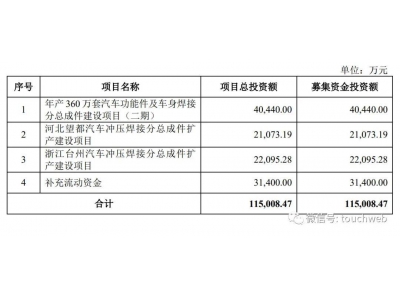 泰鸿万立上交所注册获通过！年营收15.4亿 拟募资