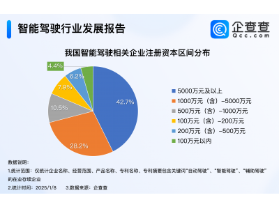 英伟达联手丰田布局自动驾驶，我