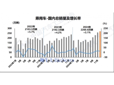 车企的价格战到底要打到什么时候？