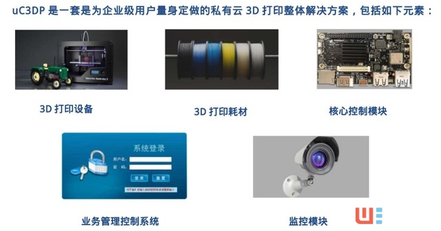 3D打印新姿势 点评多单元增材制造平台