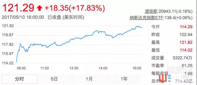 英伟达一季度营收劲增48.4%，华丽转型为AI领军企业