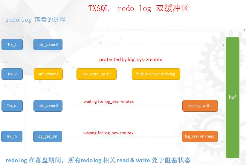 DTCC2017〡腾讯云CDB的核弹头：TXSQL的研发、实践和未来