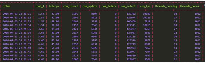 DTCC2017〡腾讯云CDB的核弹头：TXSQL的研发、实践和未来