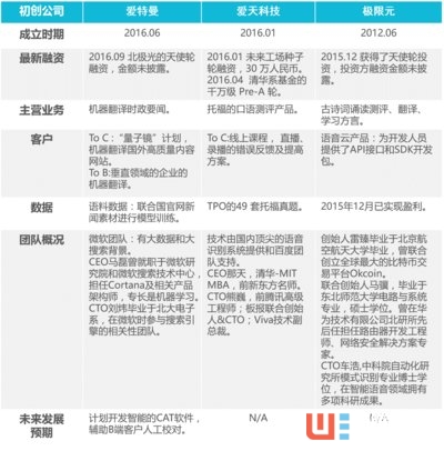 左驭：人工智能如何颠覆口语测评市场？