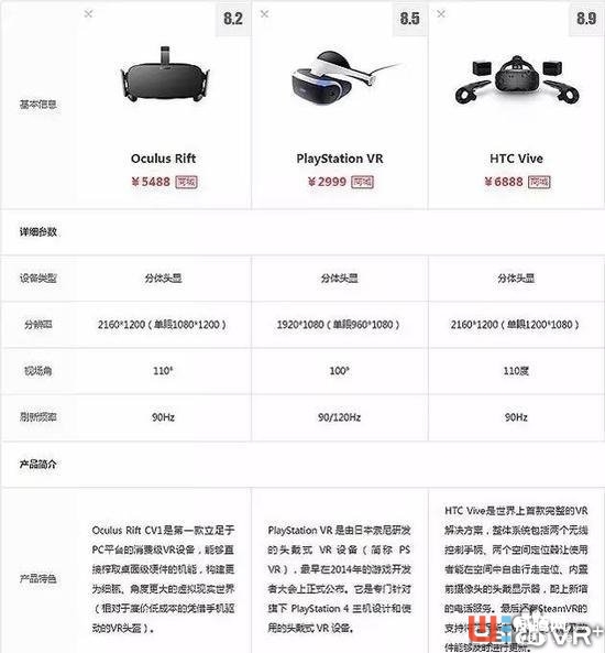 三大VR头显谁更好？价格走势告诉你谁更值得买