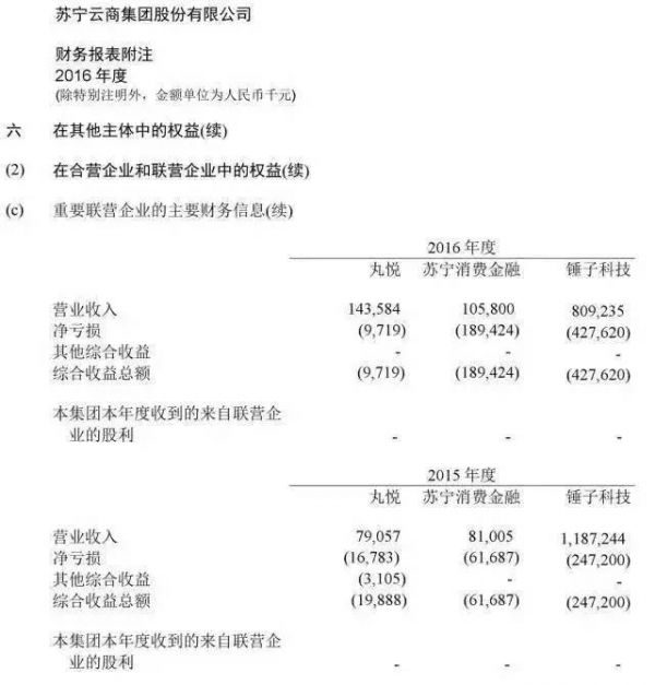 创业5年 亏损4.2亿 罗永浩还是输了吗?