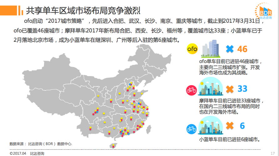 共享单车      报告：ofo用户渗透率超63% 力压摩拜成      