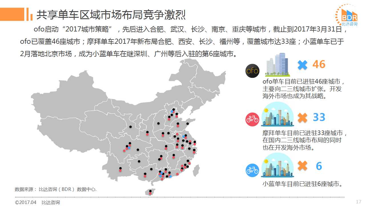 共享单车      报告：ofo月活跃用户超摩拜三成