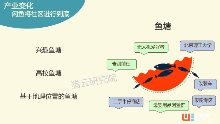 空空狐尸检报告——闲置物品交易平台创投生态图谱 ...